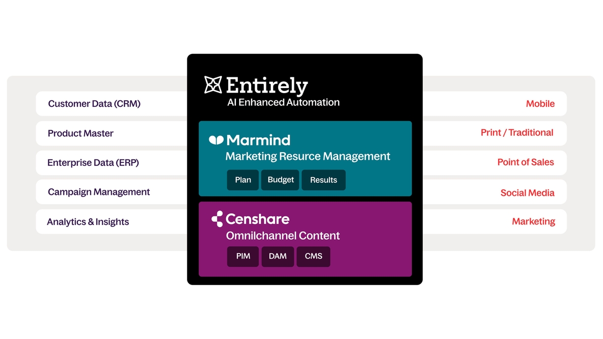 Omnichannel Content Platform